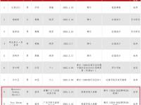 乐鱼真人体育娱乐-新疆广东官方公告：已联系哈雷尔吉伦沃特配合调查对兴奋