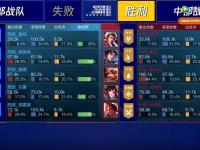 乐鱼体育入口-雷霆神域在王者荣耀国际版赛事中率先晋级，逆风翻盘成经典