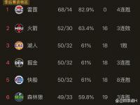 乐鱼体育官方网站-NBA官方发布新赛季落幕日期