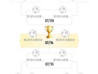 乐鱼真人体育娱乐-世俱杯冠军赔率更新：巴黎领跑，曼城、皇马、拜仁分列二至四位的简单介绍