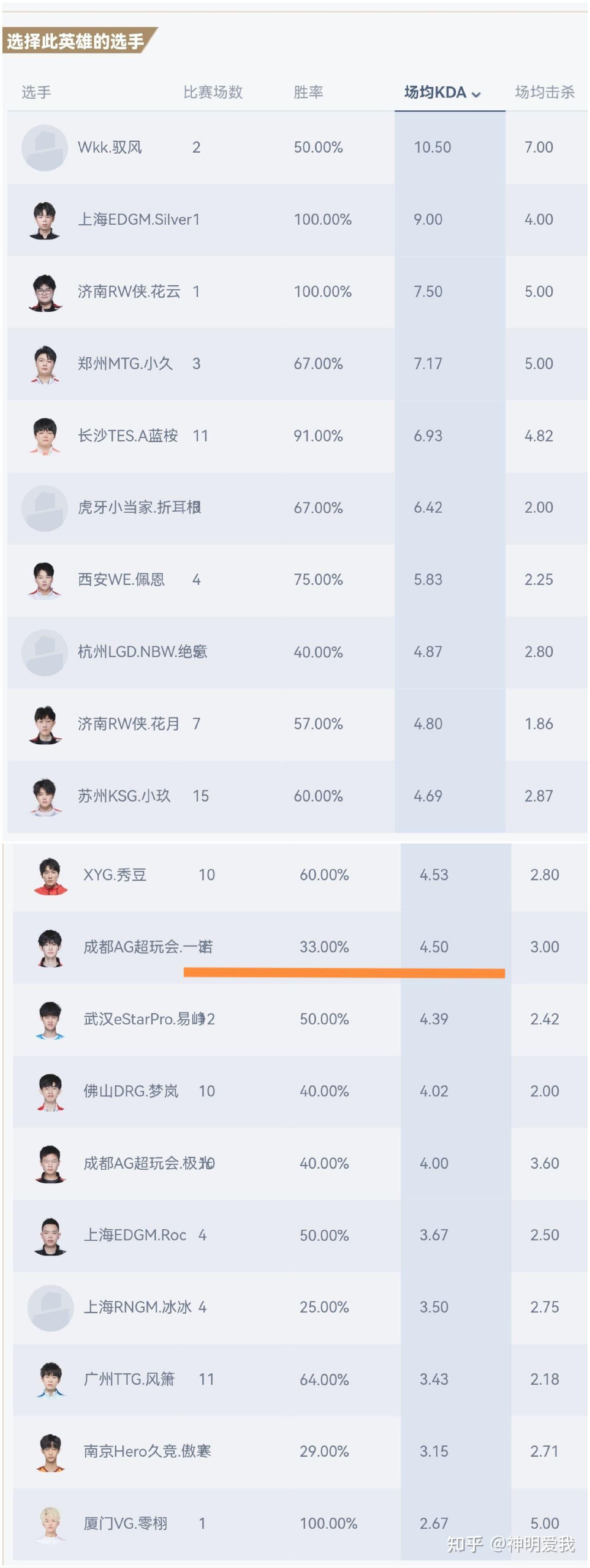 包含2023王者荣耀世冠杯总决赛落地成都，五项重大电竞赛事在蓉发布的词条