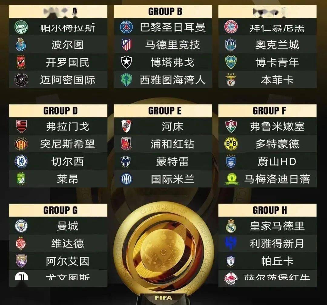 2025世俱杯各主要球队大名单一览