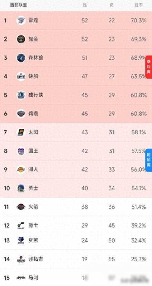 关于NBA杯分组结果出炉:湖人独行侠同组西部C组死亡之组的信息