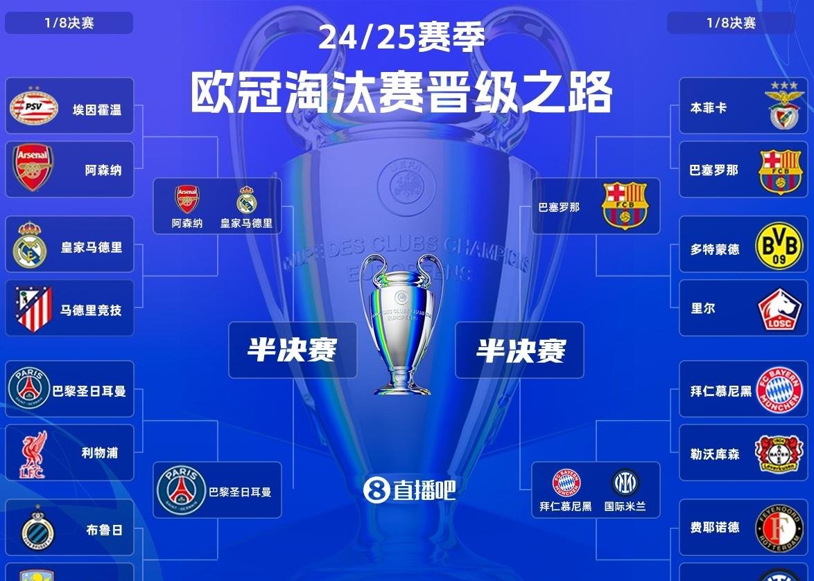 包含欧冠夺冠赔率：国米微弱劣势排名第2阿森纳危矣的词条