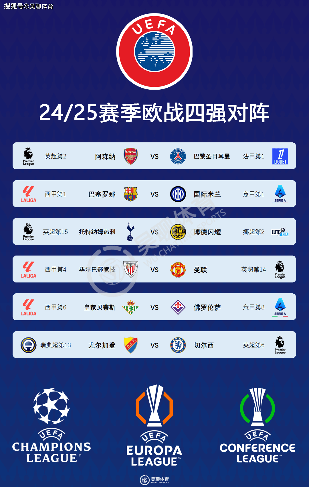 包含欧冠夺冠赔率：国米微弱劣势排名第2阿森纳危矣的词条