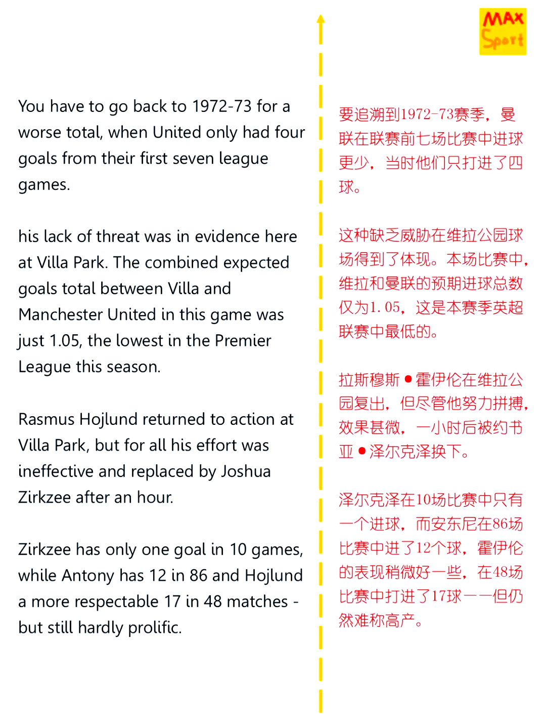 关于博加德希望药厂租借安东尼，滕哈赫要重拾“固定体系”的信息