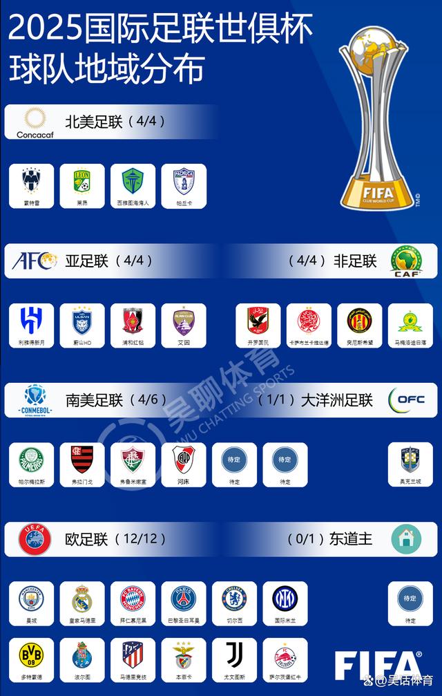 关于FIFA评世俱杯十大冷门：巴黎三度上榜半职业球队拿分当选第1的信息
