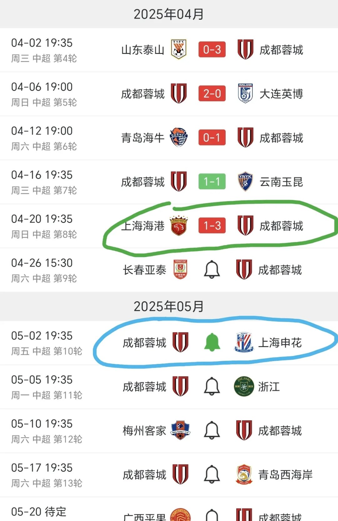 申花未来夏窗补强，可以考虑从蓉城队引进四大王牌，以官宣为准
